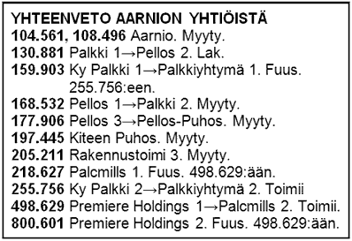 Yhteenveto Aarnion yhtiist