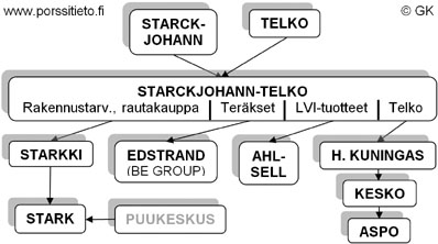 Starckjohann Oy
