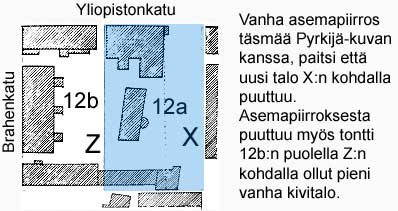 Yliopistonkatu 12