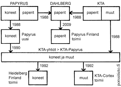 toimialakaavio